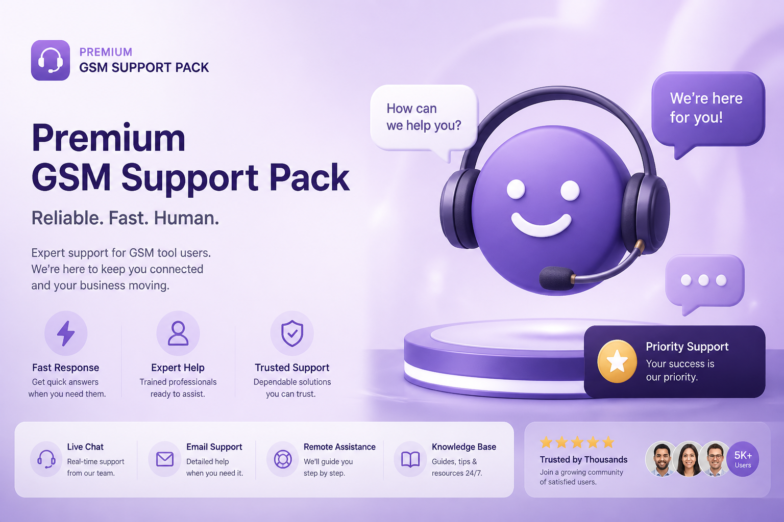 Premium GSM Support Pack